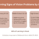 Common Vision Problems in School-Age Children: Signs Parents Should Watch For